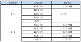 关于2019年元旦期间刷卡资金清算安排的通知